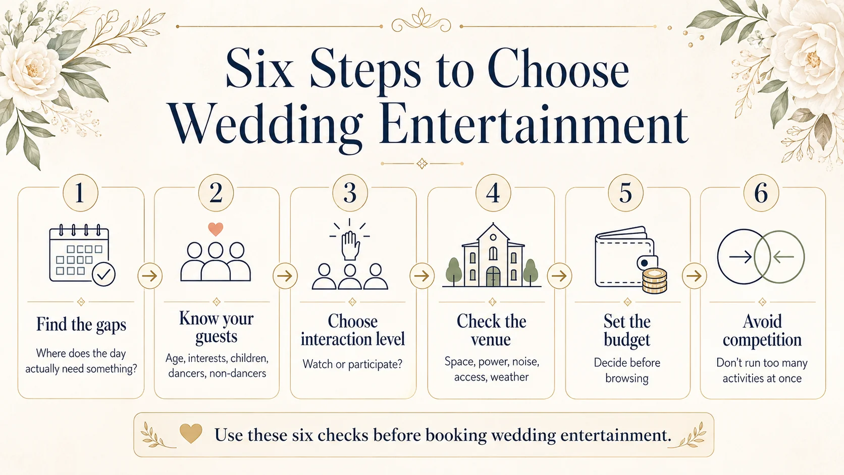 How to choose wedding entertainment in six checks