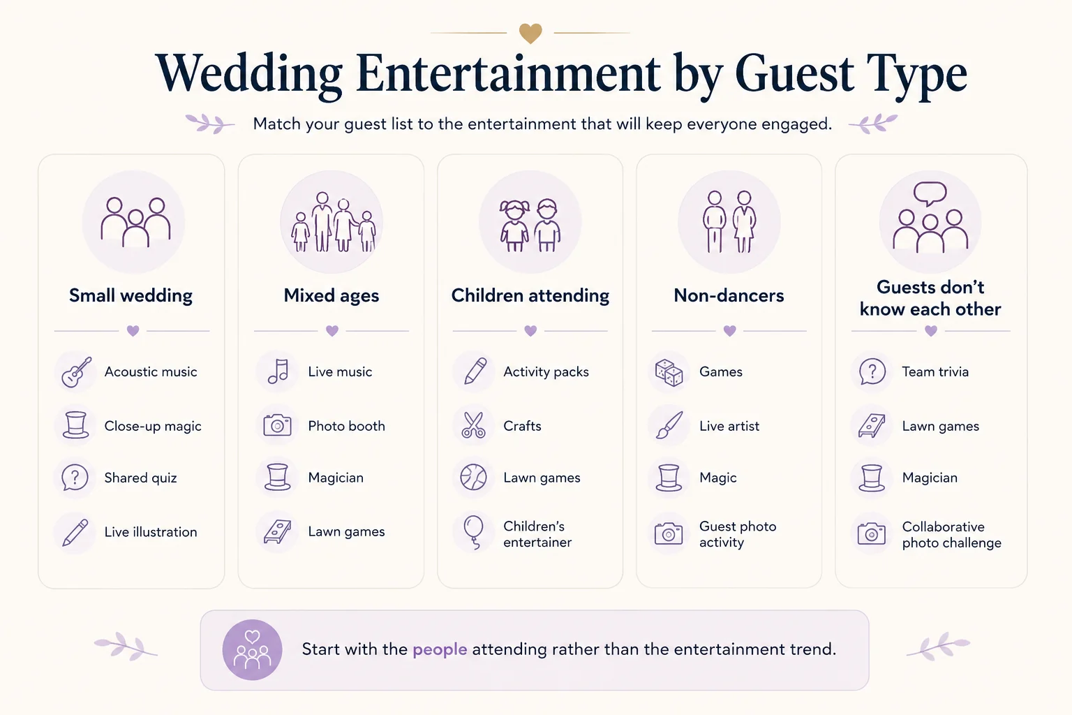 Choosing wedding entertainment by guest type