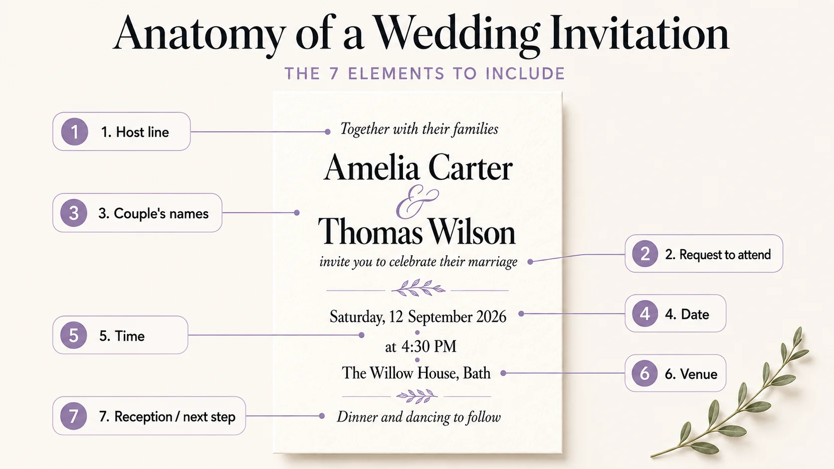 The anatomy of a wedding invitation — its seven key elements