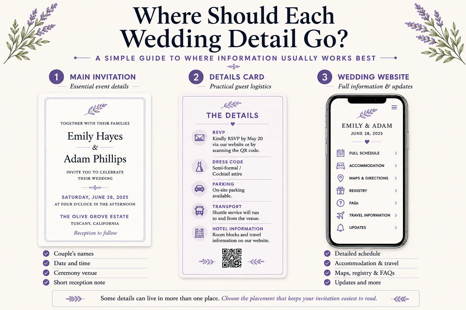 A guide to what goes on the invitation, details card or wedding website
