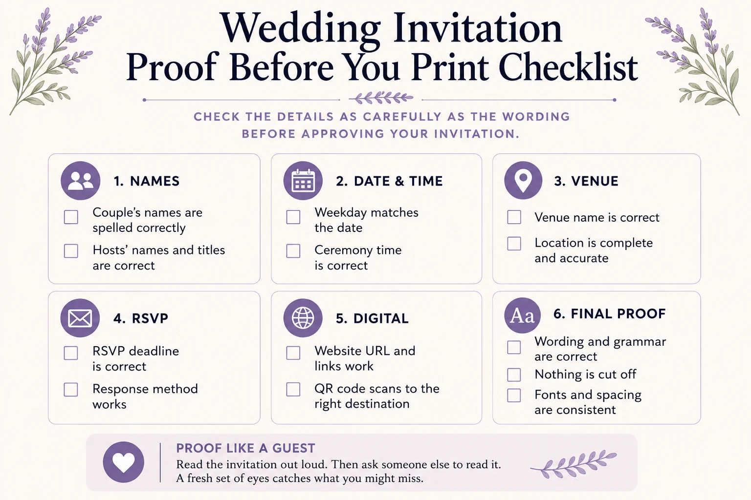 A wedding invitation proofreading checklist