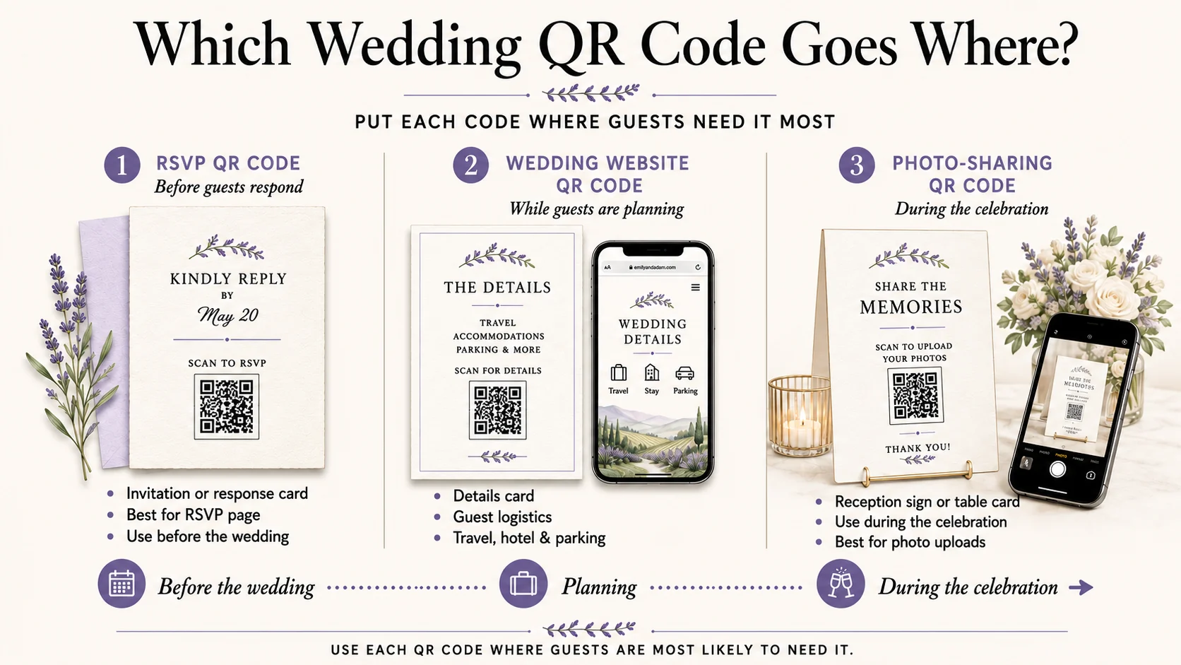A guide to where to place a QR code across the wedding invitation suite