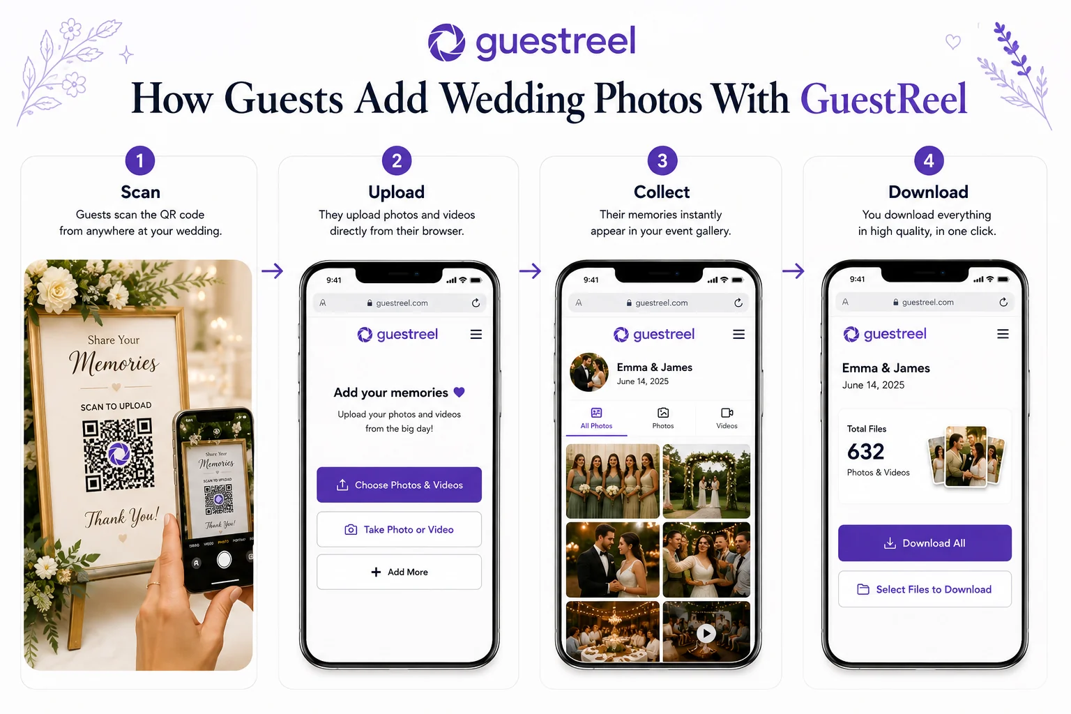 Guestreel wedding photo upload flow: guests scan a QR code and upload from their browser