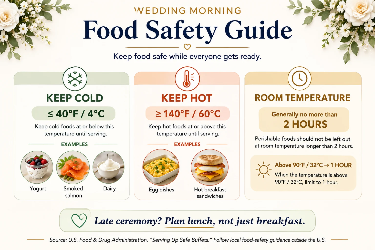 Wedding morning breakfast food safety guide for a getting-ready room