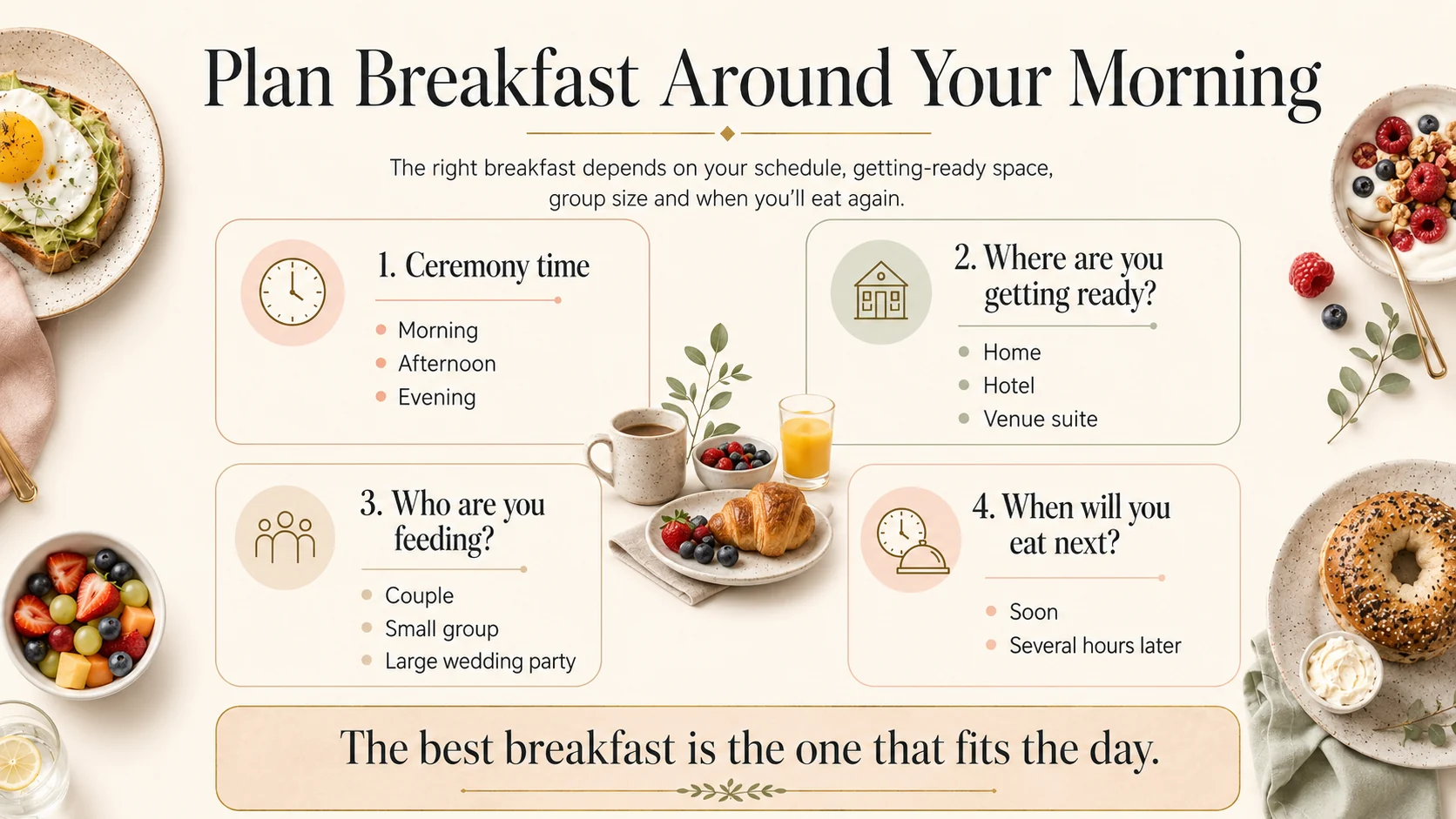 Wedding morning breakfast planner showing how to match food to your schedule