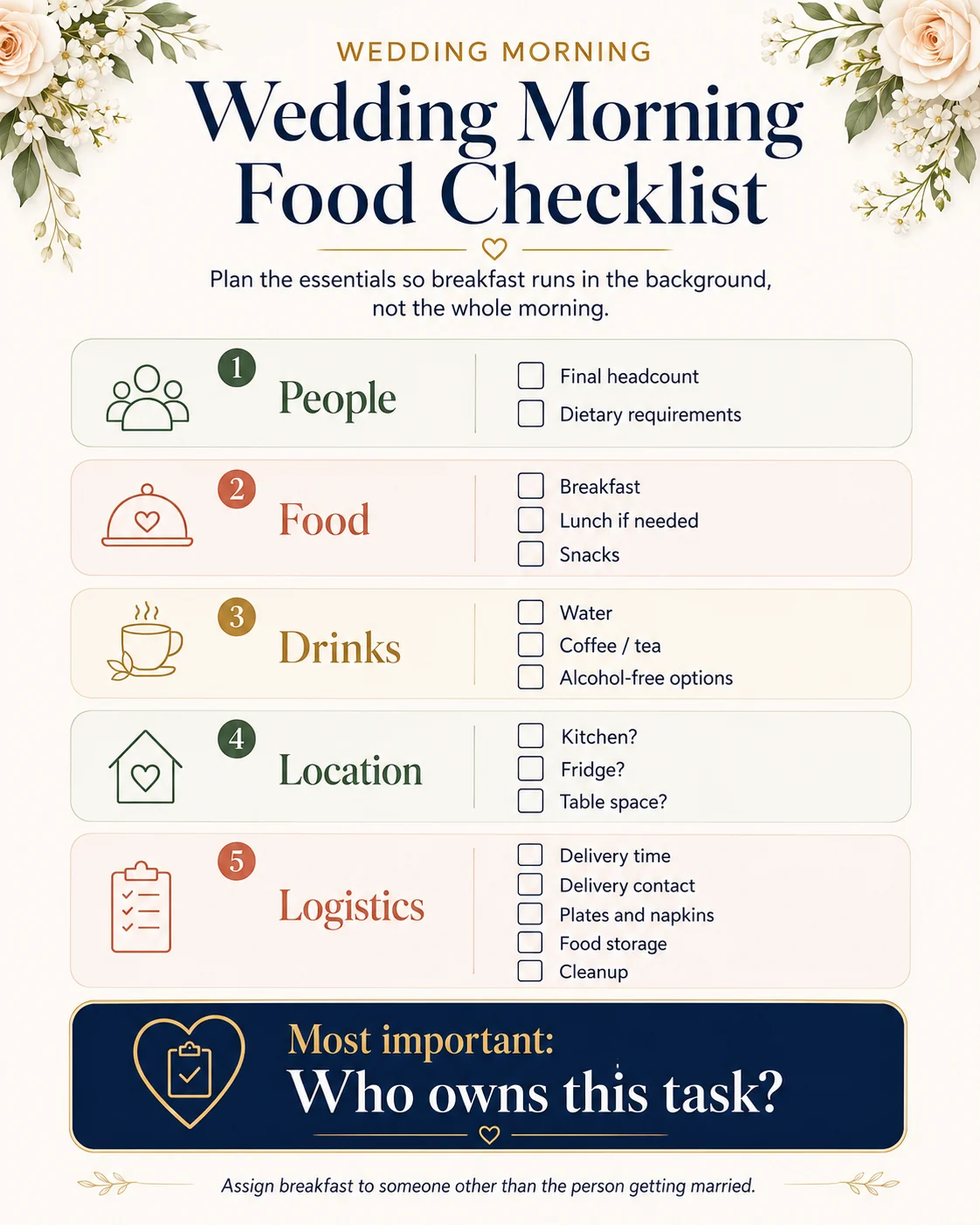Wedding morning food checklist covering headcount, timing and cleanup