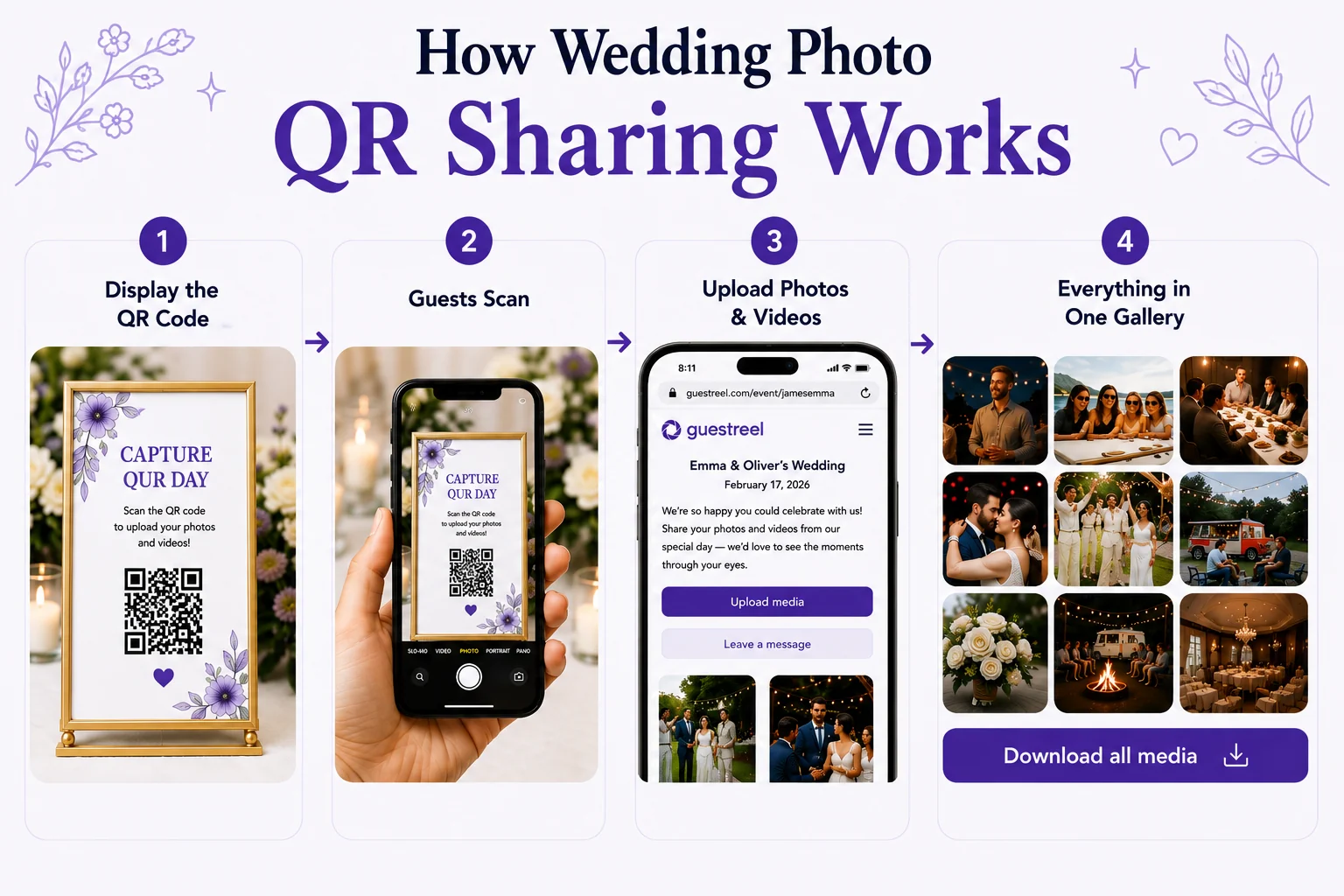 Guestreel wedding photo upload flow: scan the QR code, choose your photos and videos, and upload