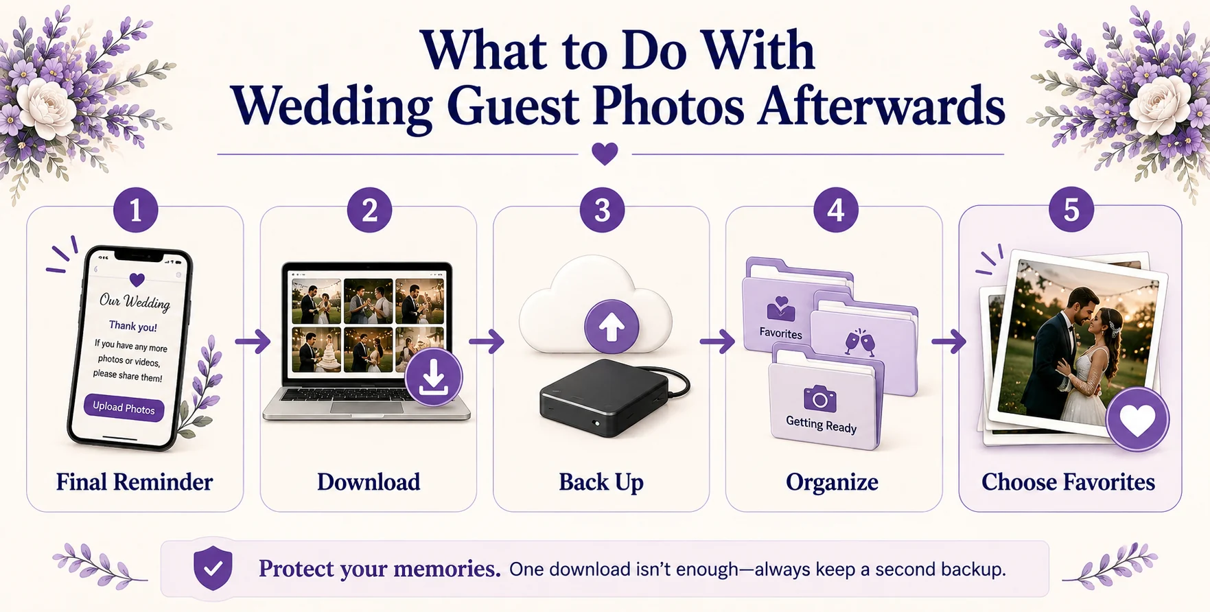 What to do with wedding guest photos after the wedding