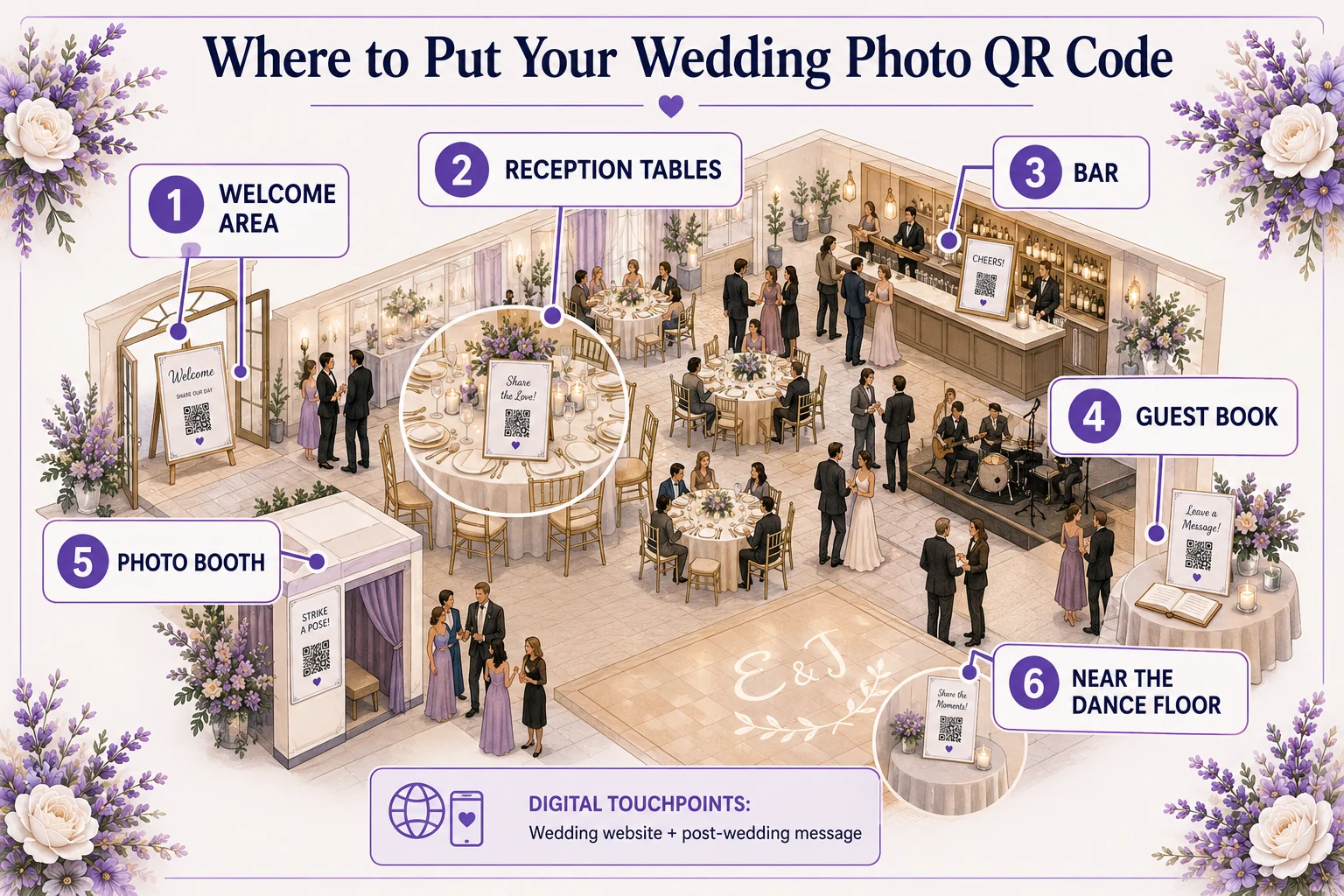 Where to put your wedding photo QR code around the venue