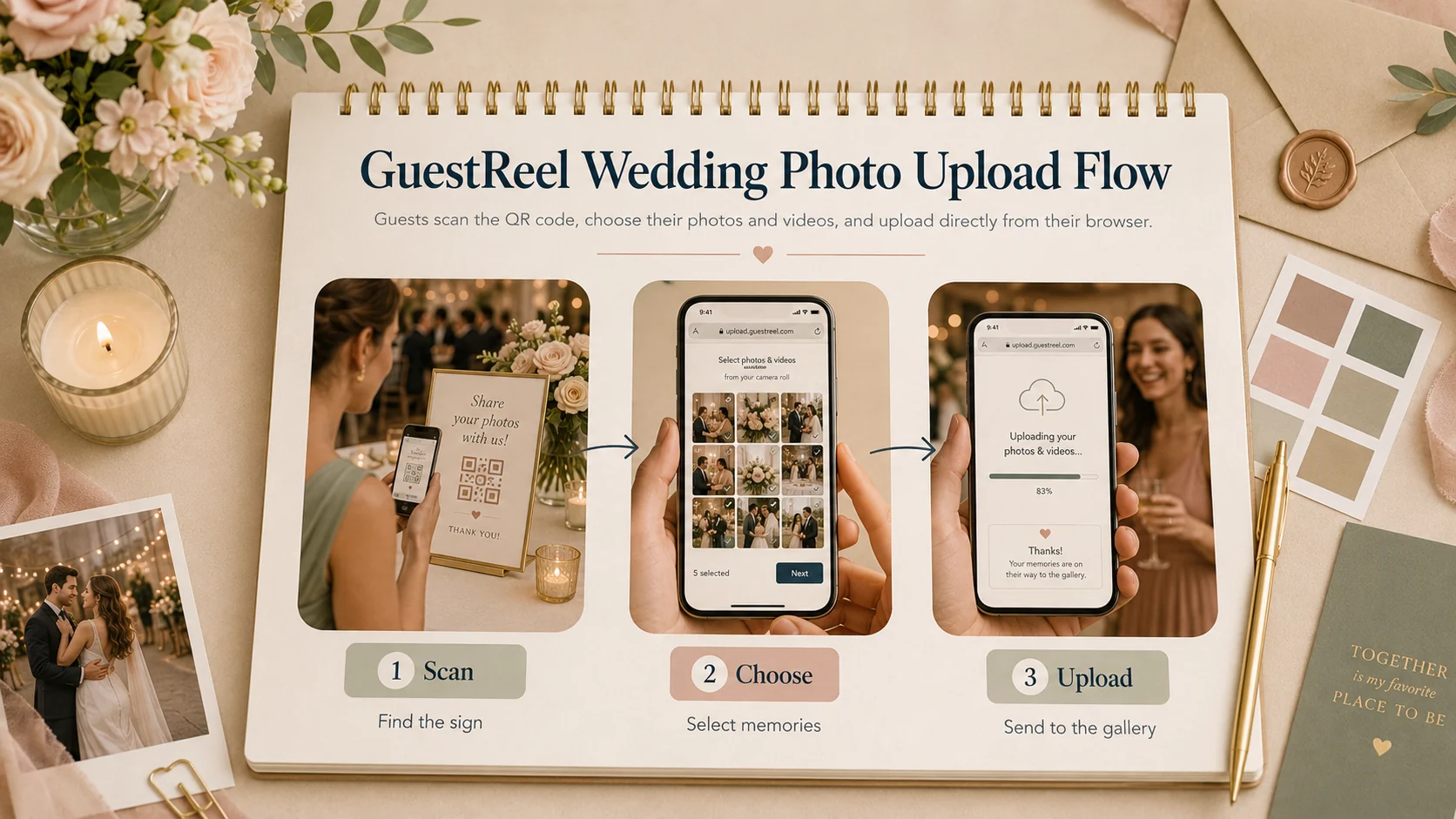 Guestreel wedding photo upload flow: guests scan the QR code, choose their photos and videos, and upload from their browser