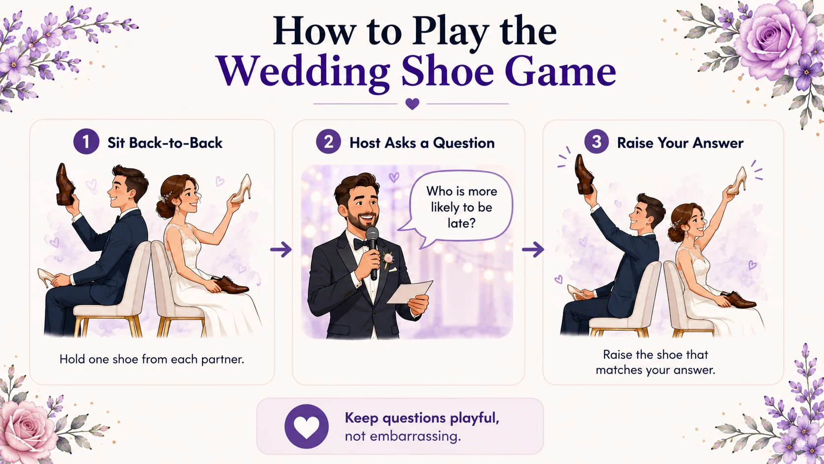 Three-step diagram showing how to play the Wedding Shoe Game with the couple sitting back-to-back and answering questions by raising shoes