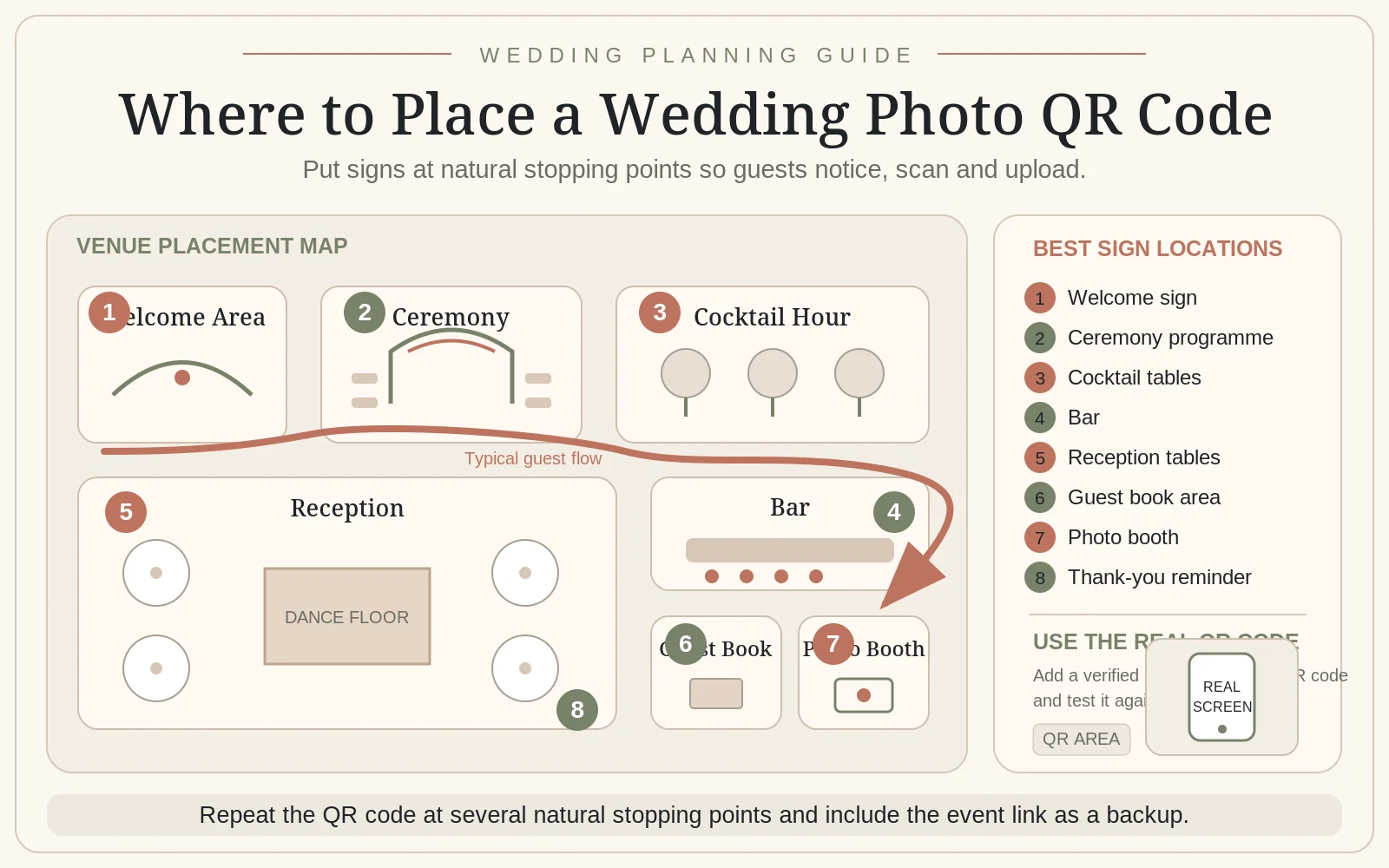 Venue map showing where to place wedding photo QR-code signs for the best guest participation